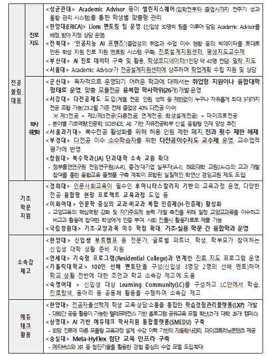 "이주호 부총리, 전공자율선택제 현장 안착을 위한 차담회 개최" 기사 이미지