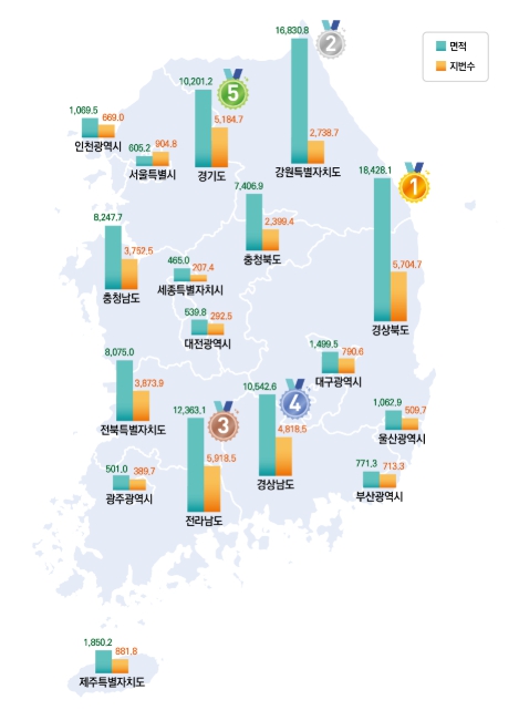 국토교통부, 작년 국토 면적 10.5㎢(여의도 면적 3.6배) 증가 기사 이미지