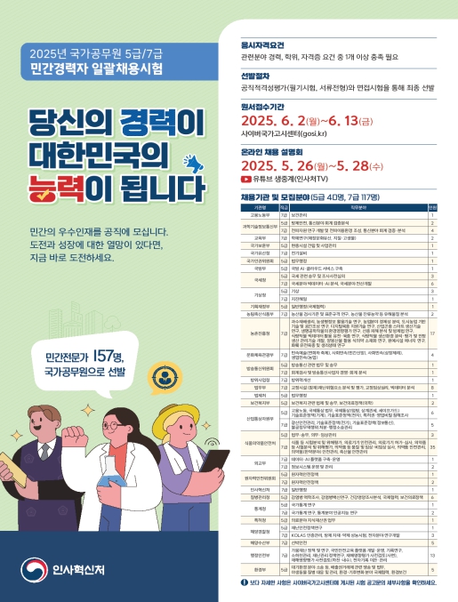AI‧빅데이터·재난관리 등 민간 전문가 157명 국가공무원으로 채용… 공직 전문성과 개방성 강화 기대 기사 이미지