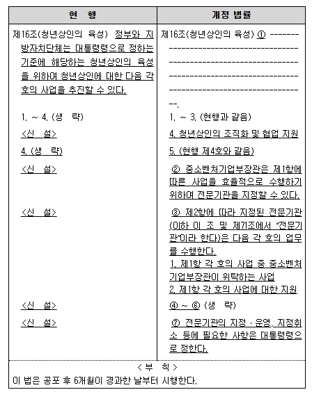 전통시장 청년상인 육성 위한 전문기관 지정 근거 마련… 시행령 개정안 국무회의 의결 기사 이미지
